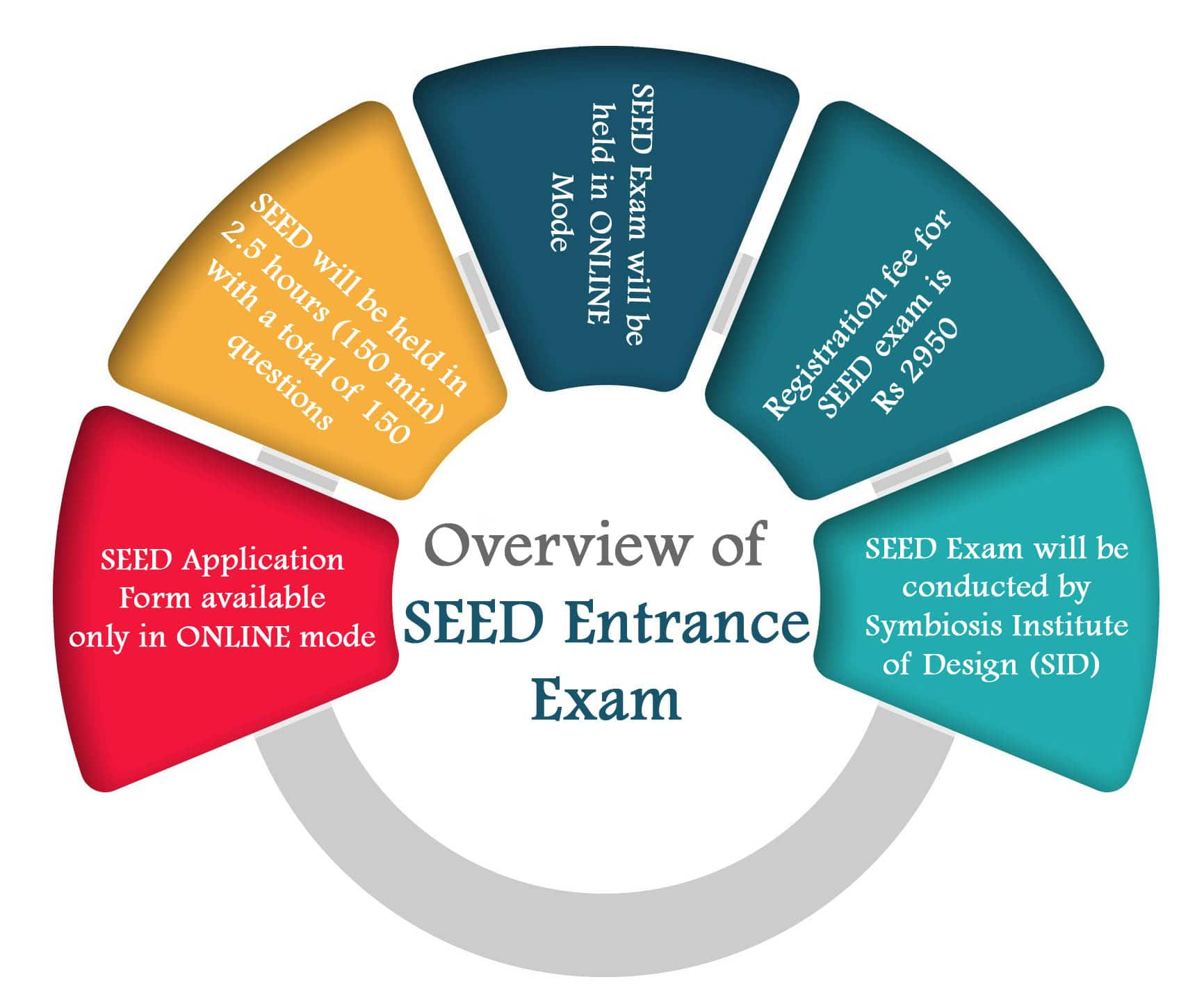 golden seeds application        
        <figure class=